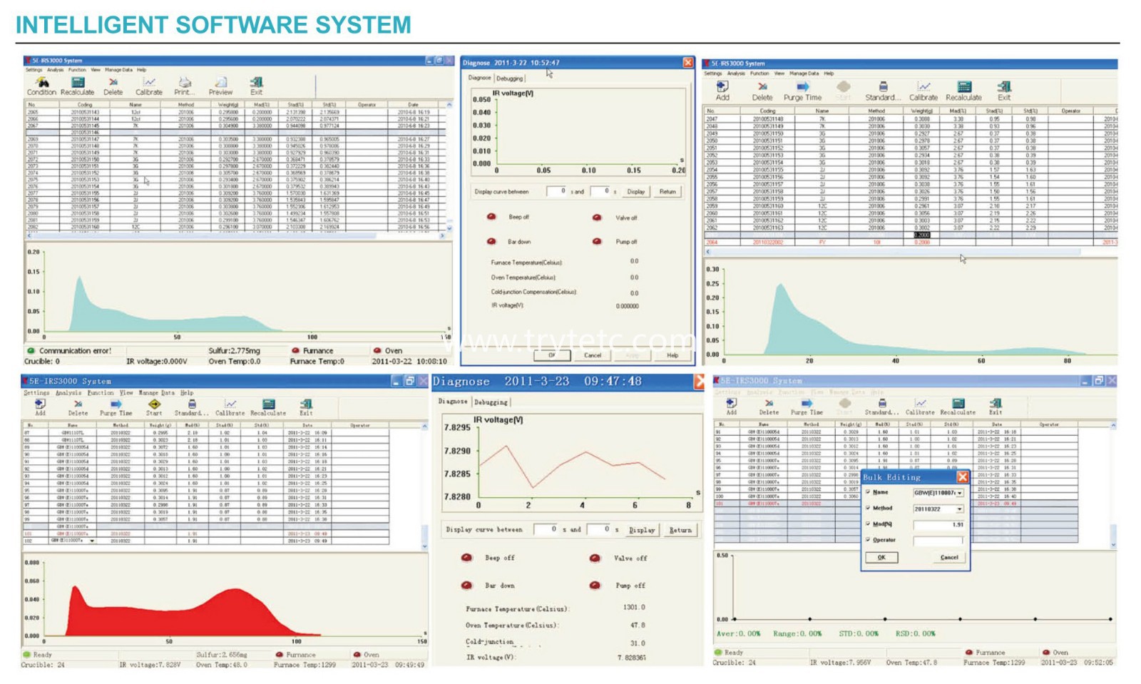 TR-IRS3000-automatic-infrared-sulfur-analyzer-software-system.jpg